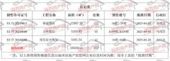 上周别离签约20套和19