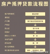 由于地段、房龄、面积和拆修等要素城市影响