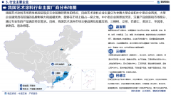 涂拆出的饰面天然贴合、愈加美妙标致