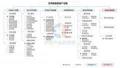 下逛使用及办事范畴包罗石油勘察、石油开采、