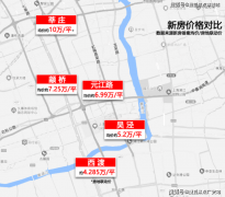 为开辟商供给线上预定售楼德律风